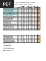 resultados simulacro