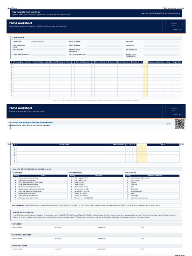 Fmea Worksheet Template | PDF | Safety