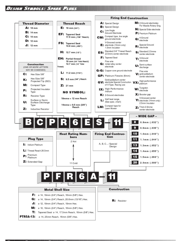 Design Symbols Spark Plugs Materials Electricity