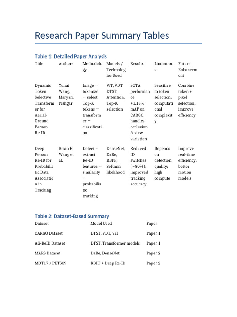 ReID Research Tables | PDF