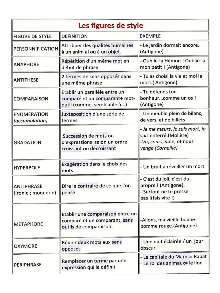 Les Figures de Styles | PDF