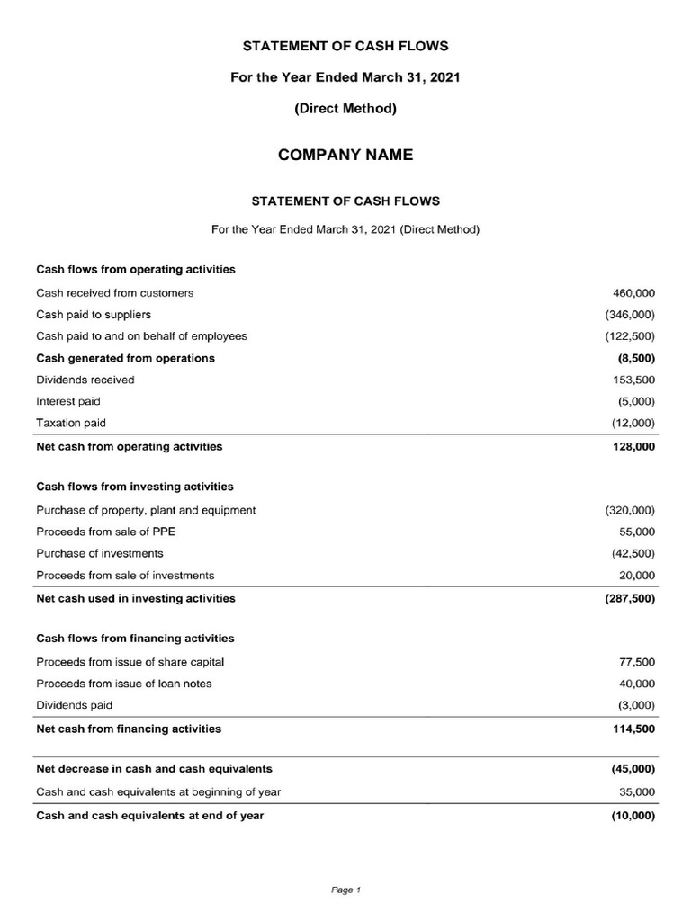 Statement of Cash Flows Direct Method Ease Gen | PDF
