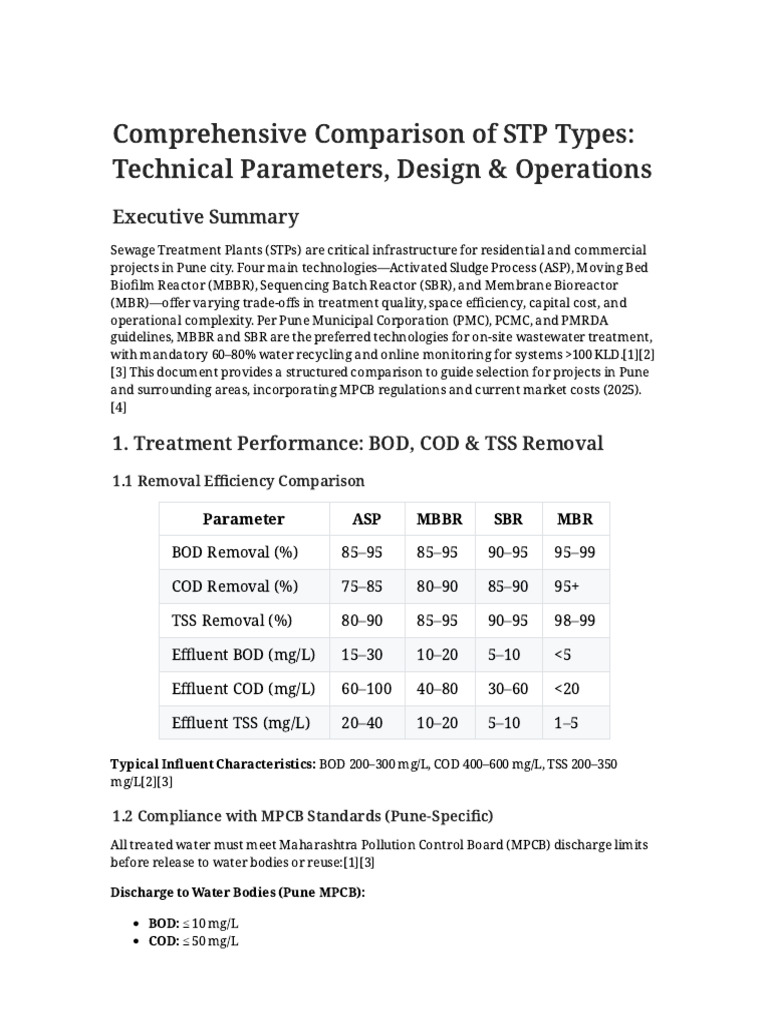 STP Types Comparison Pune | PDF | Sewage Treatment | Reclaimed Water