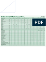 Anritsu - Handheld Analyzer Solutions