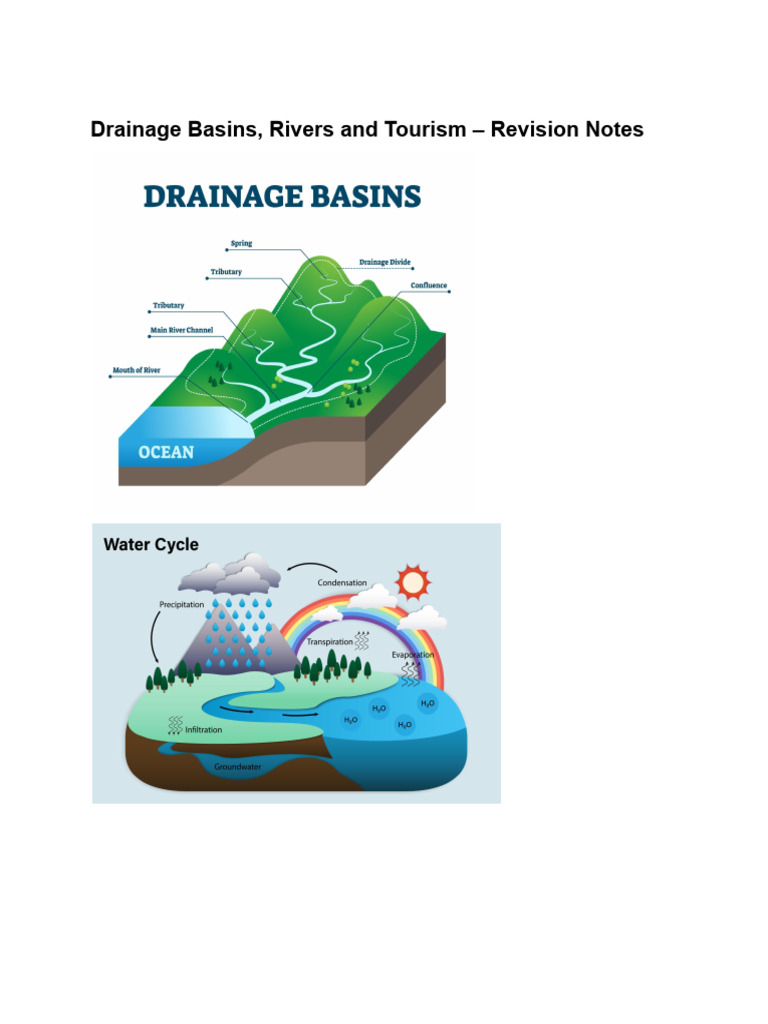 Drainage Basins and Rivers – Revision Notes | PDF | Drainage Basin | River