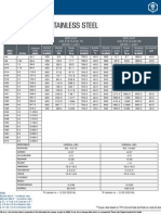 22-Stainless Steel Aisi 316(a4)