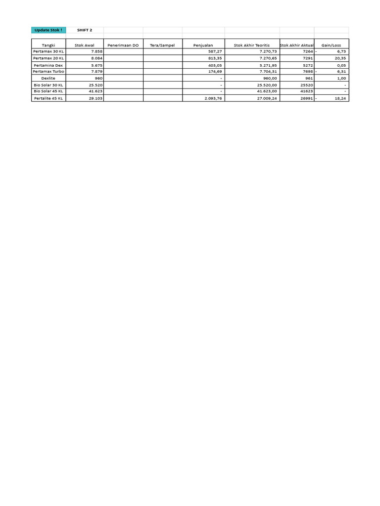 Stock 25 April 26 Shift 2 | PDF