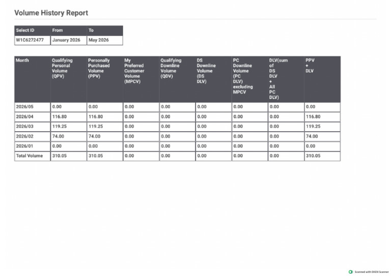 Volume History Report | PDF
