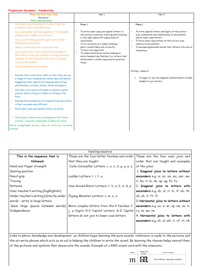 Progression Document Handwriting.357149009 | PDF | Writing
