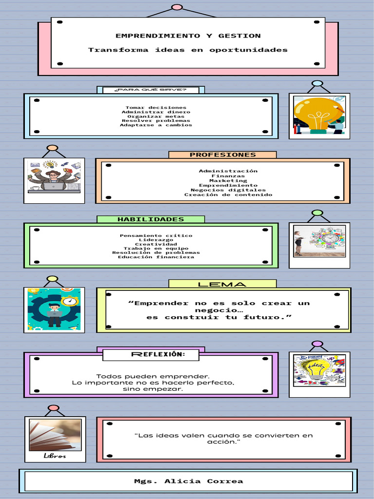 Infografia Emprendimiento y Gestión | PDF