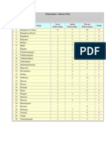 Govt Polytchnic List