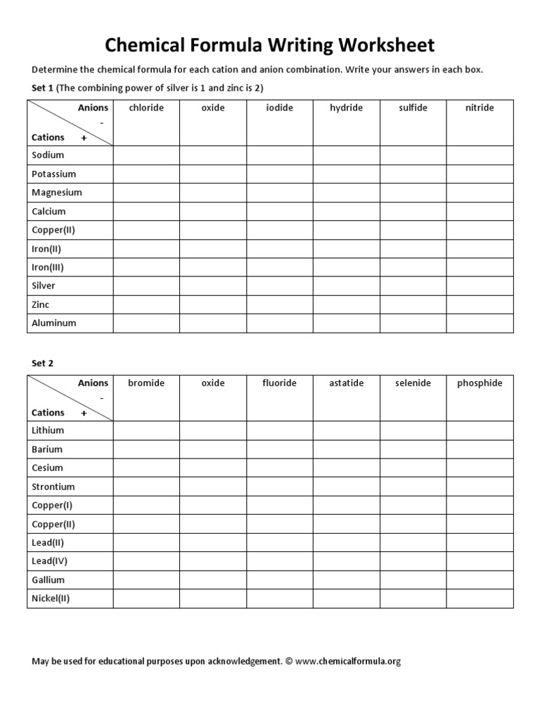 Worksheets Chemical Formula Writing Worksheet chemical formula writing worksheet ion zinc