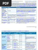 Silver 87 HMO Summary of Benefits | PDF | Deductible | Pharmacy