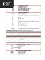 Guide de Codage et Disponibilité Amadeus | PDF | Paiements | Secteurs ...
