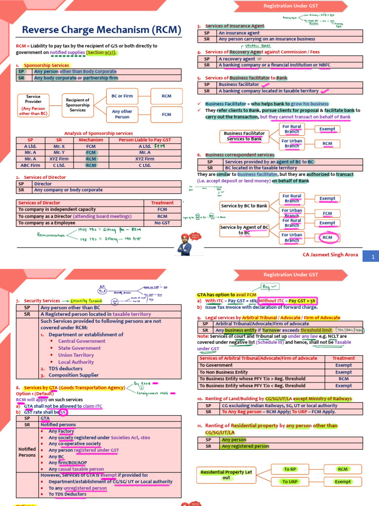 Chapter 3A Reverse Charge Mechanism | PDF | Business | Taxation