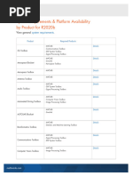 Matlab Price List | PDF | Matlab | System On A Chip
