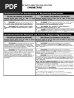 Texas EIT Certification Application | PDF