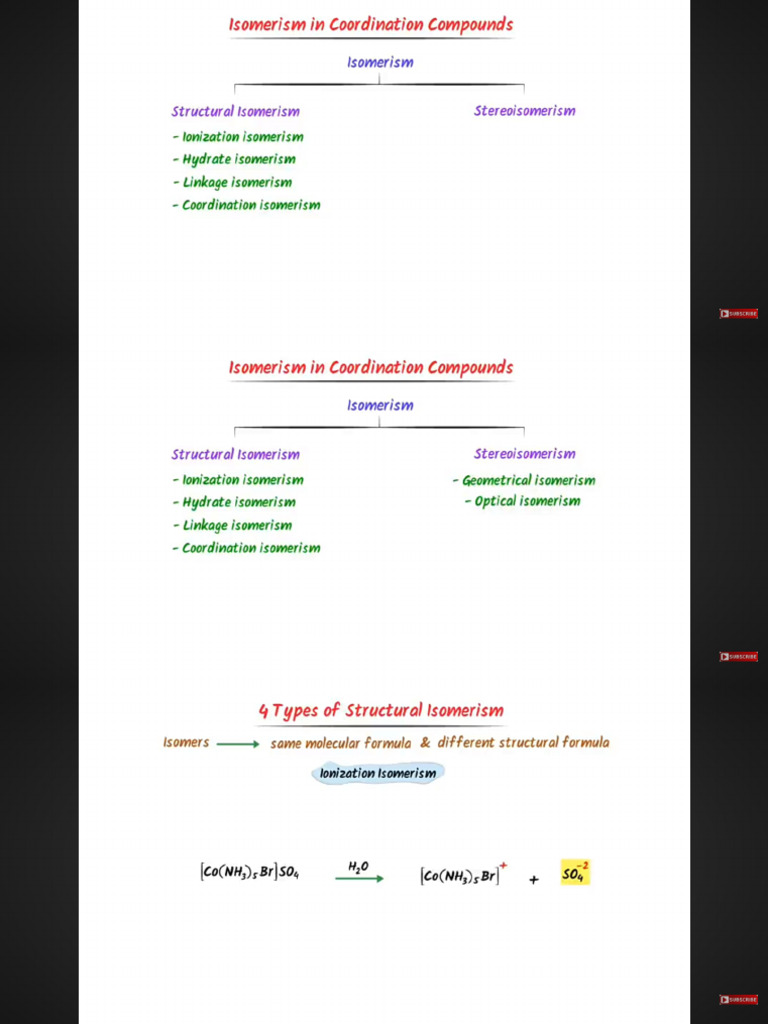 Isomerism of Coordination Compounds | PDF