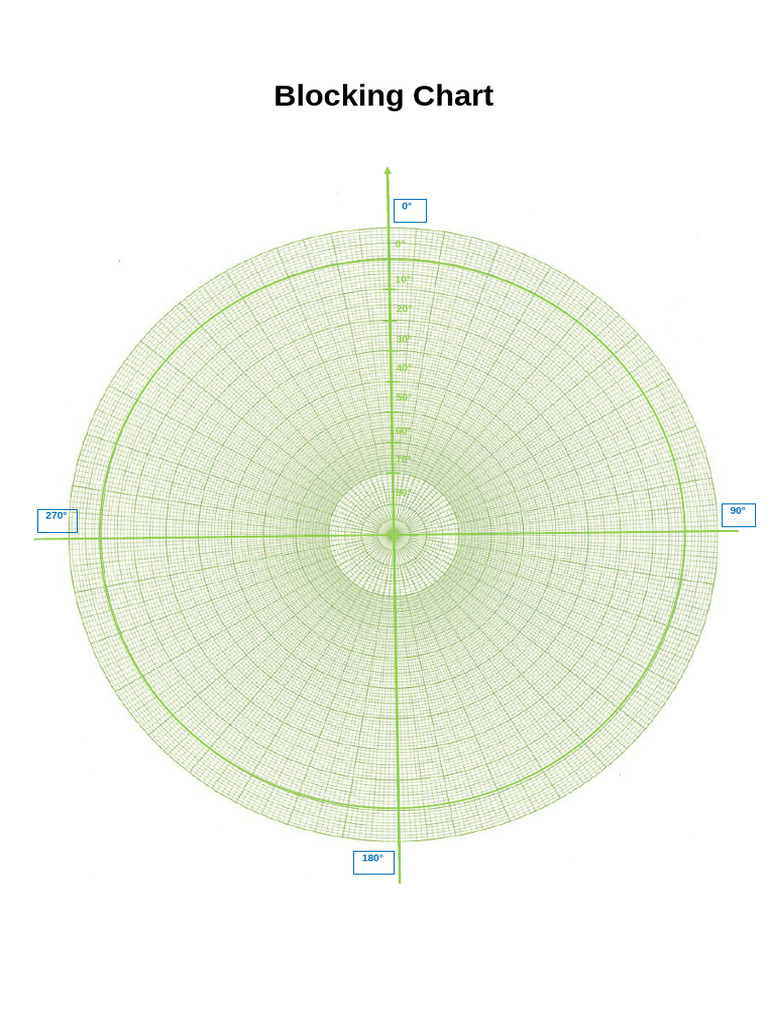 Blocking Chart | PDF