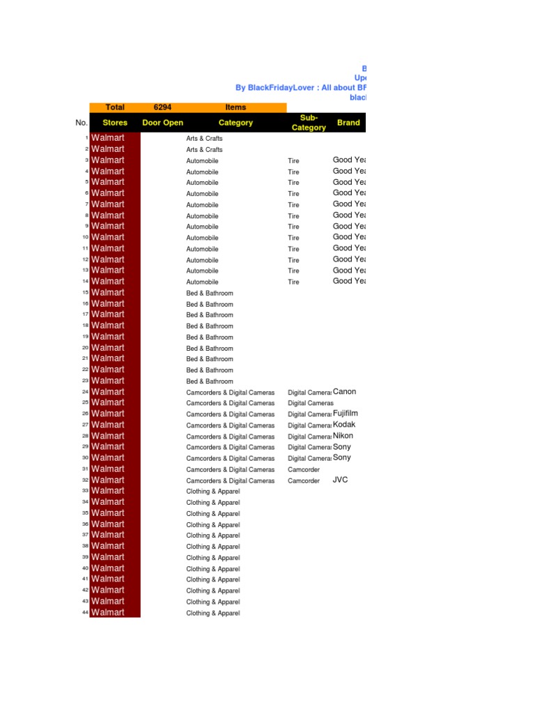 BFL Black Friday 2011 SpreadSheet, PDF, Personal Computers