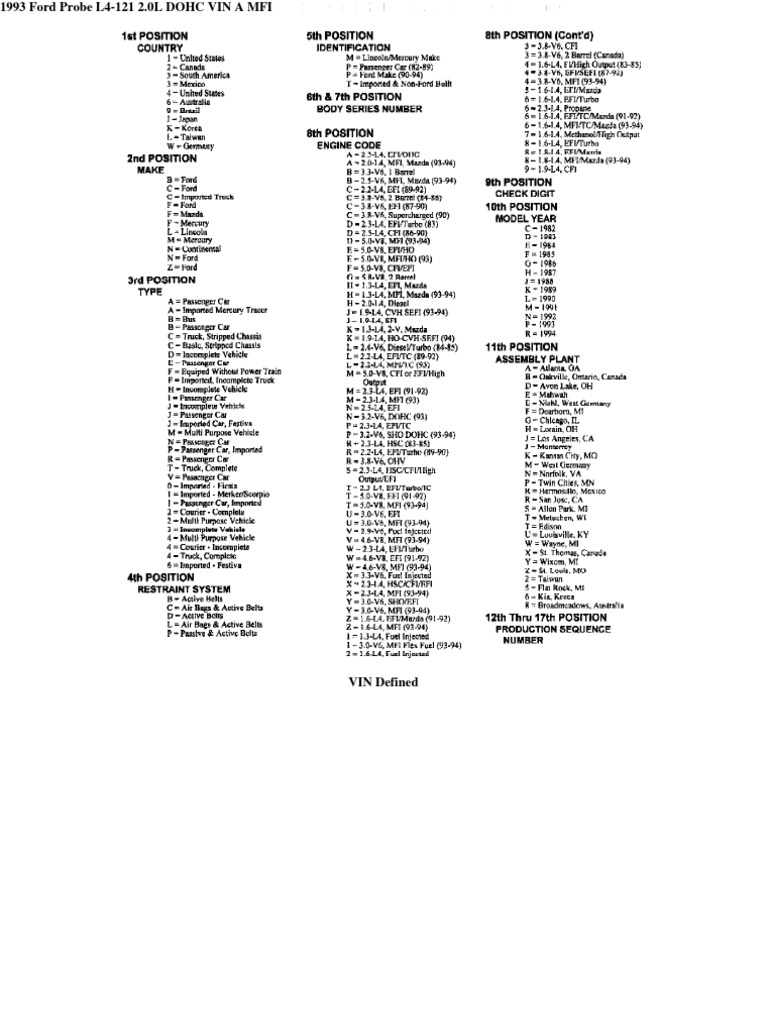 ... 1510002179 ford probe l4 2 0 121 manual throttle distributor at  highcare.asia 1993 ...