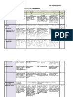  Rubrics Texto Argumentativo