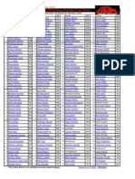 Download Top 200 - 2012 Fantasy Football Cheat Sheet Updated 8-28 by Fantasy Football Information fantasy-infocom SN104366431 doc pdf