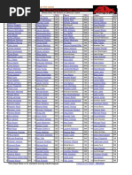 Download Top 200 - 2012 Fantasy Football Cheat Sheet Updated 8-28 by Fantasy Football Information fantasy-infocom SN104366431 doc pdf