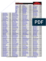 Top 200 PPR - 2012 Fantasy Football Cheat Sheet Updated 8-28