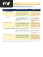 Daily Sanitation Checklist Template | PDF