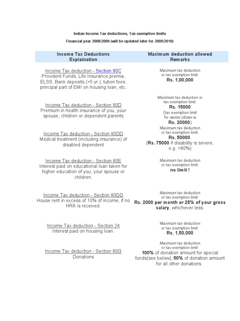 Indian Income Tax deductions explained: Sections 80C, 80D, 80DD, 80E ...