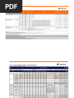 MSC Local Charges Vietnam 2025 | PDF
