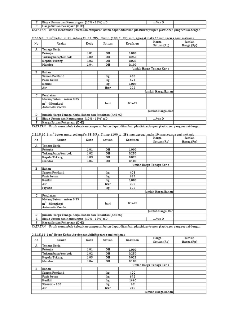 AHSP Pek Struktur Beton 04 | PDF