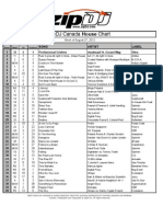 ZipDJ Canada HOUSE Chart Aug27-Sept2