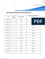 17 Set Feeding Program 2012