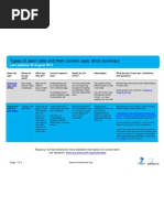 Download Types of stem cells and their current uses by EuroStemCell SN104427724 doc pdf