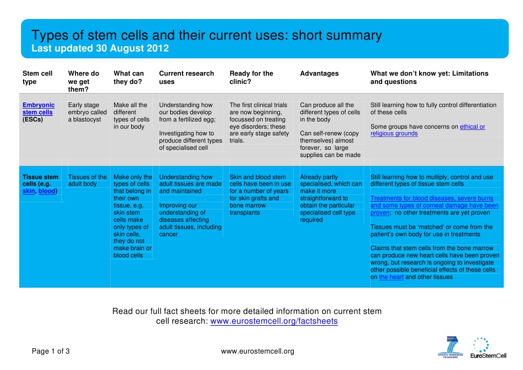 Stem Cell Types and Their Uses | PDF | Stem Cell | Mesenchymal Stem Cell