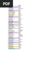 PotD Loot Table