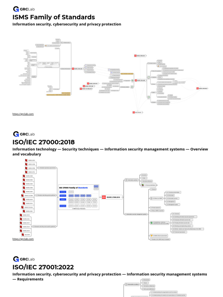 ISMS Mind Maps | PDF