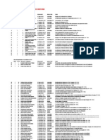 Licenciados en Historia UNSA Hasta El 2008 Elaborado Por AHIRSA