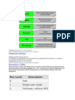 RHEL Runlevels