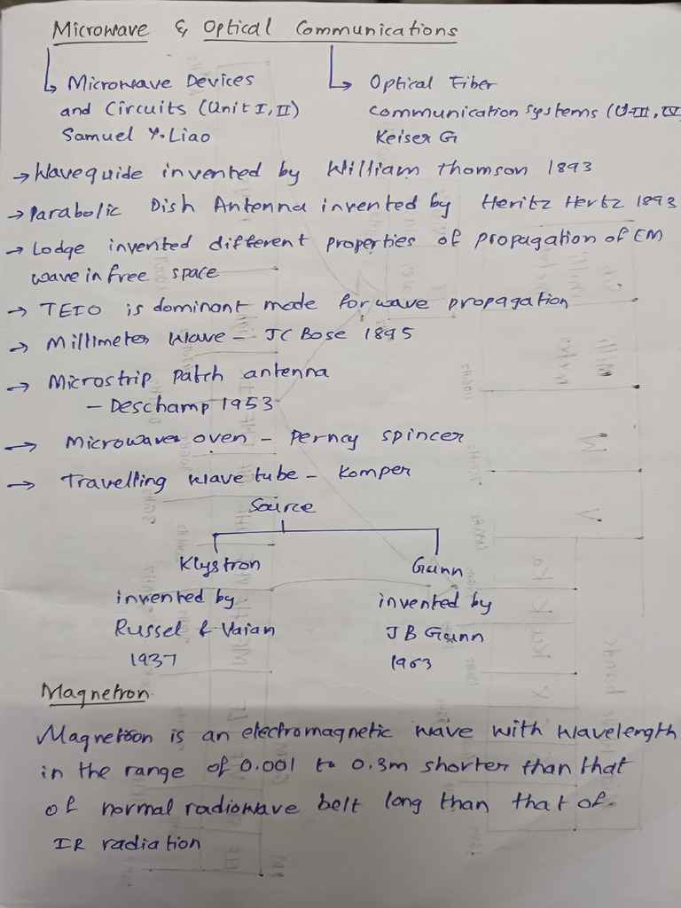 Unit 1 MWOC | PDF