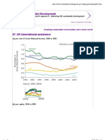 IDD International Assistance - Uk Indicator 1990-2005