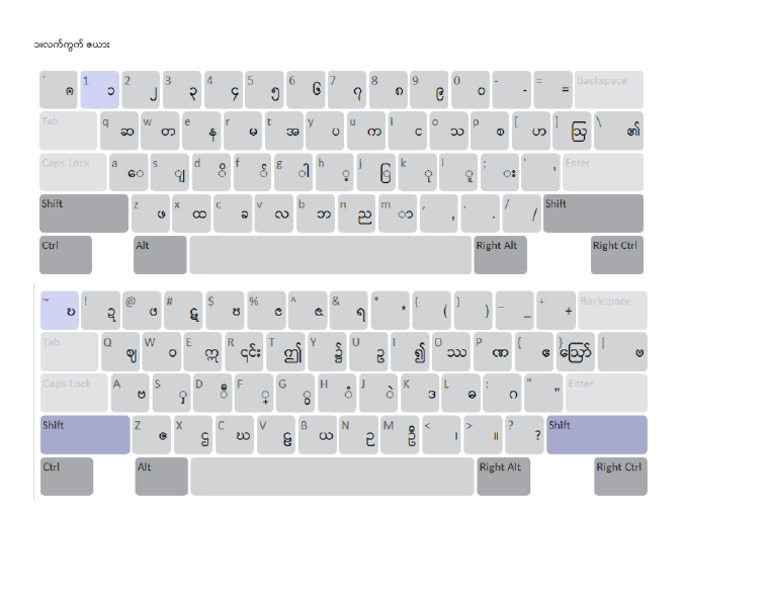 Pyidaungsu Layout | PDF