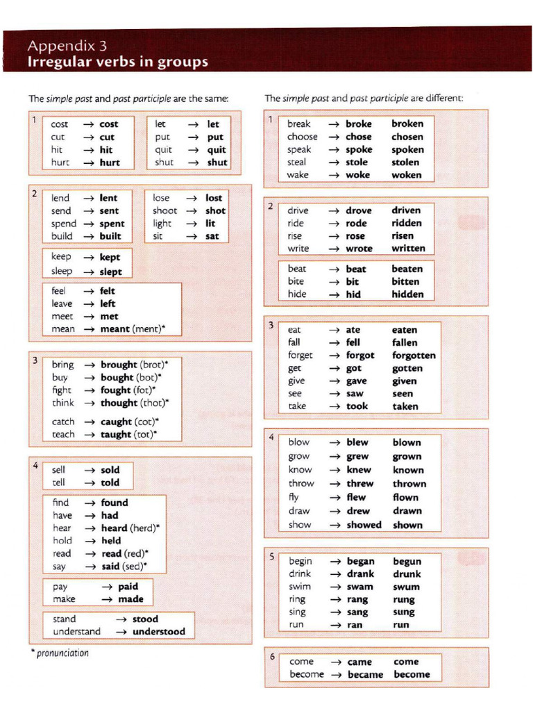 Irregular Verbs in Groups | PDF