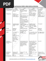 Pipe Size Conversion Chart | PDF