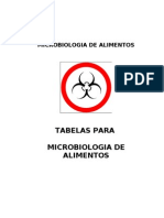 Microbiologia Alimentos Tabelas