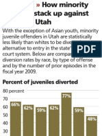 Juvenile Diversion Rates