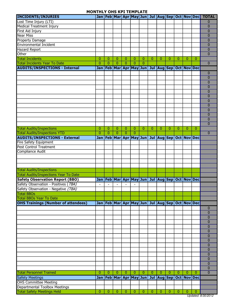 OHS KPI Template  PDF With Regard To Ohs Monthly Report Template
