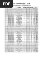 Download passing grade final 2012 2013 kota bandung by Yayan Syalviana SN104500808 doc pdf
